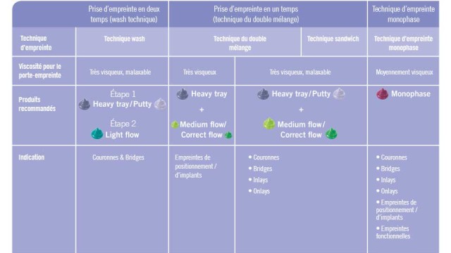 Flexitime Combinations